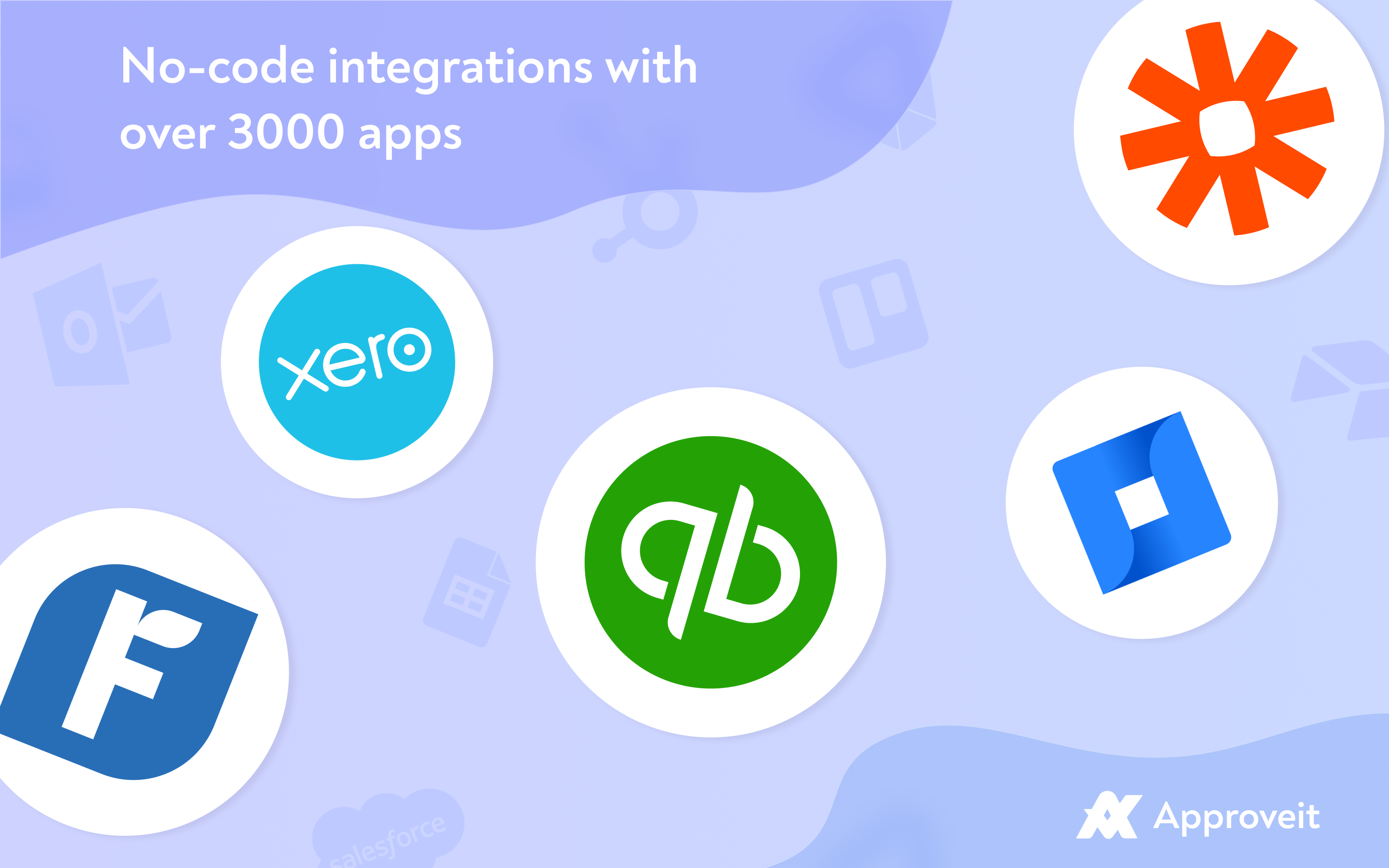 Approveit Software - Integrate with the systems your team uses to automate post-approval actions