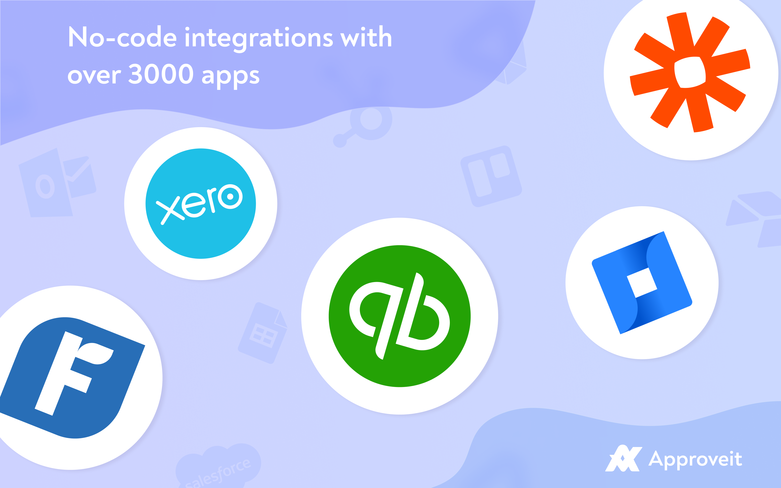 Approveit Software - Integrate with the systems your team uses to automate post-approval actions