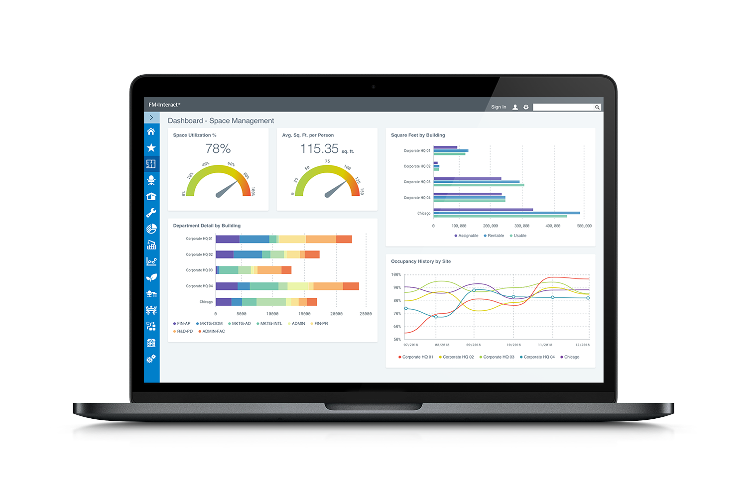 FM:Systems space dashboard