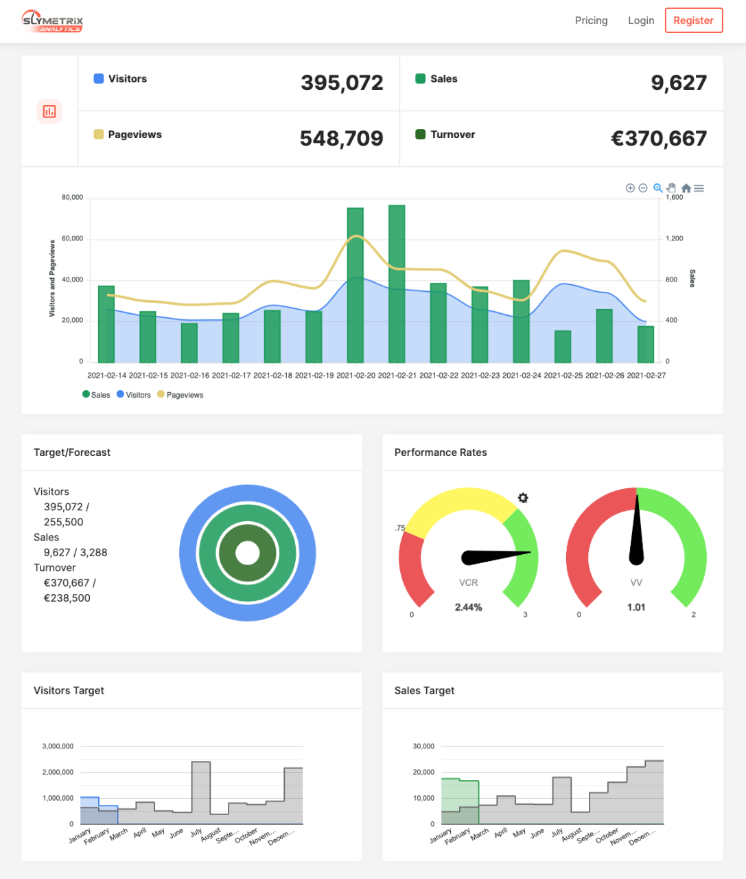 Slymetrix Analytics dashboard