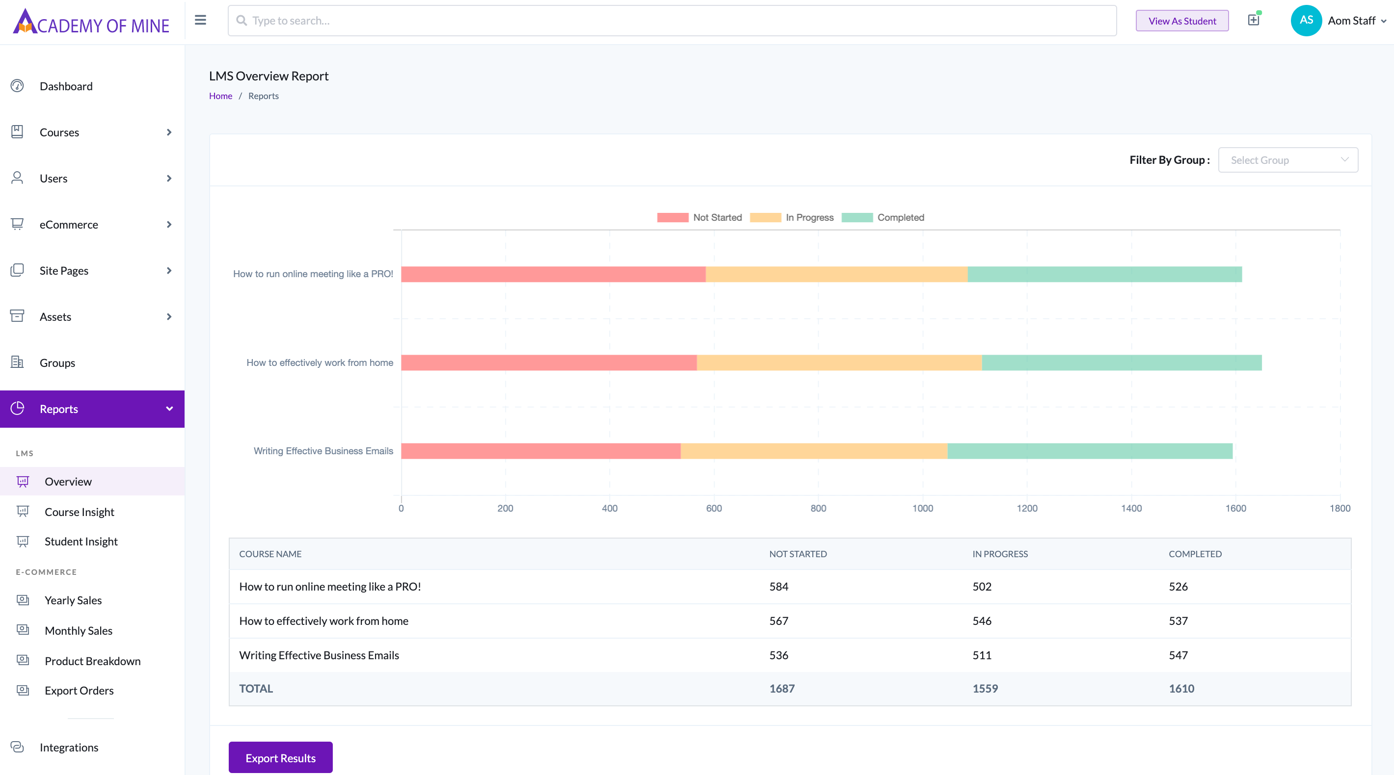 Academy Of Mine Software - LMS Overview Report