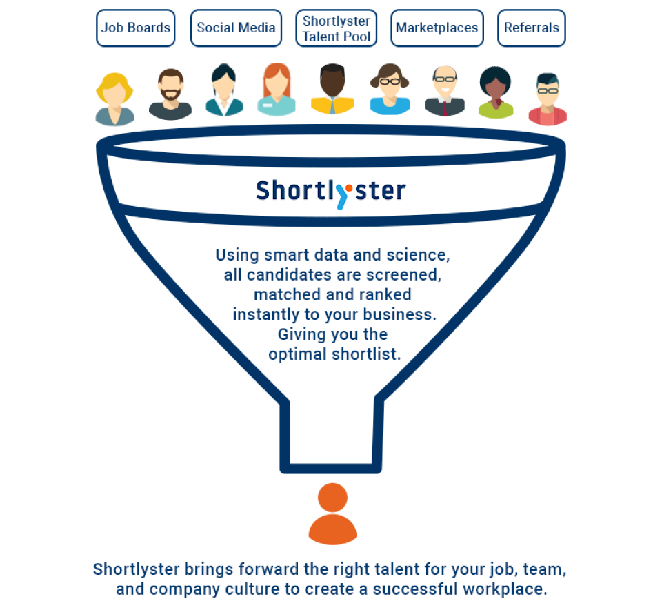 How Shortlyster Works-thumb