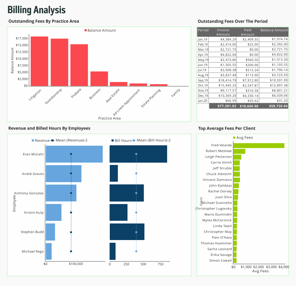 EZlytix Software - Billing Analysis