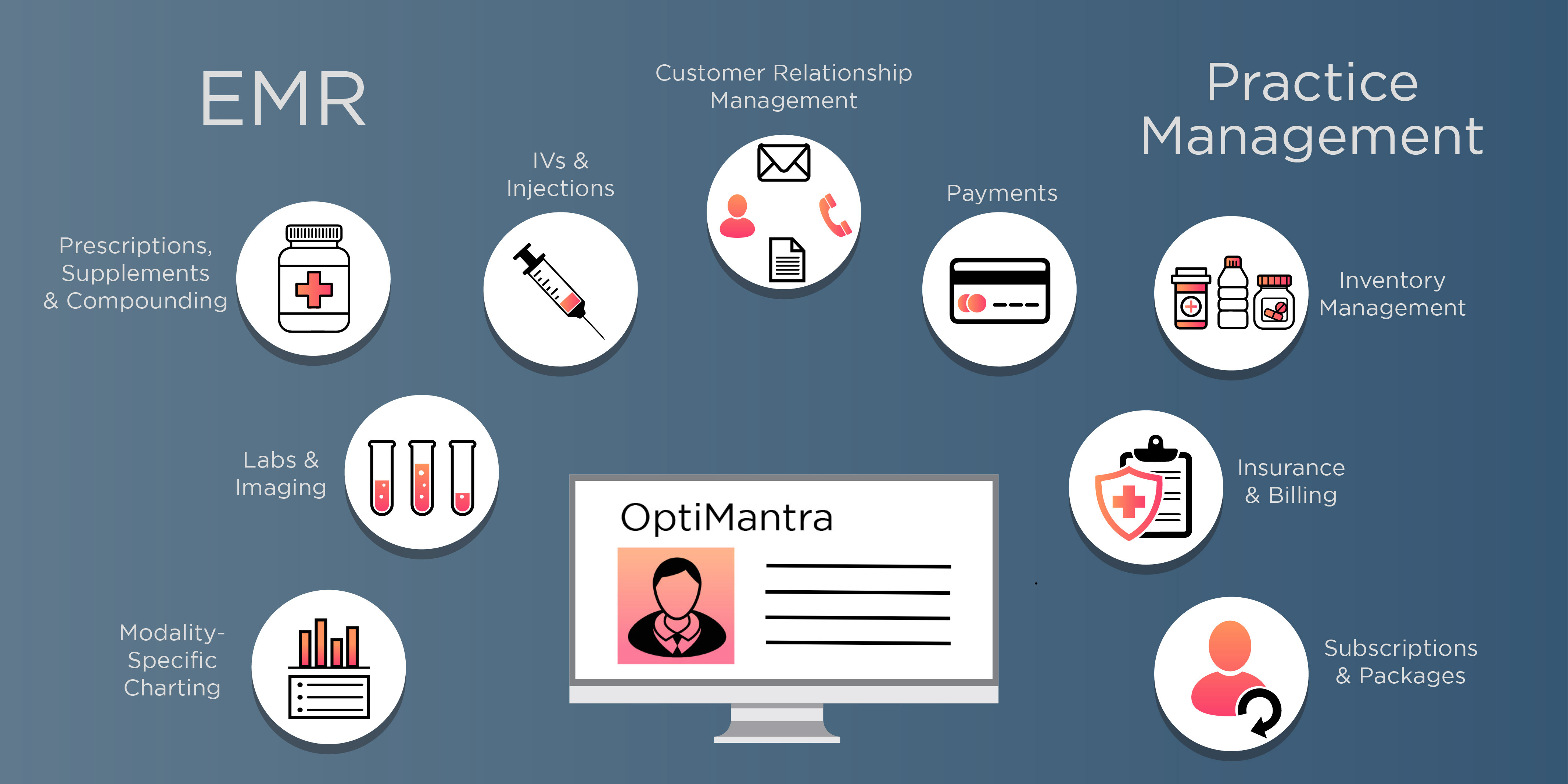 OptiMantra Overview