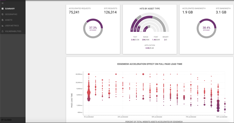 Edgemesh Summary Dashboar-thumb