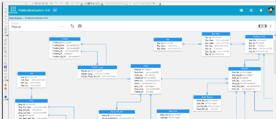 GetApp | erwin Data Modeler Reviews, Cost & Features | Australia 2021