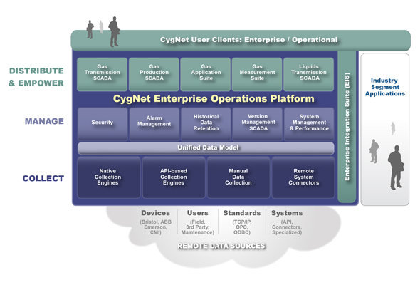 Enterprise Operations Platform Pricing, Alternatives & More 2023 