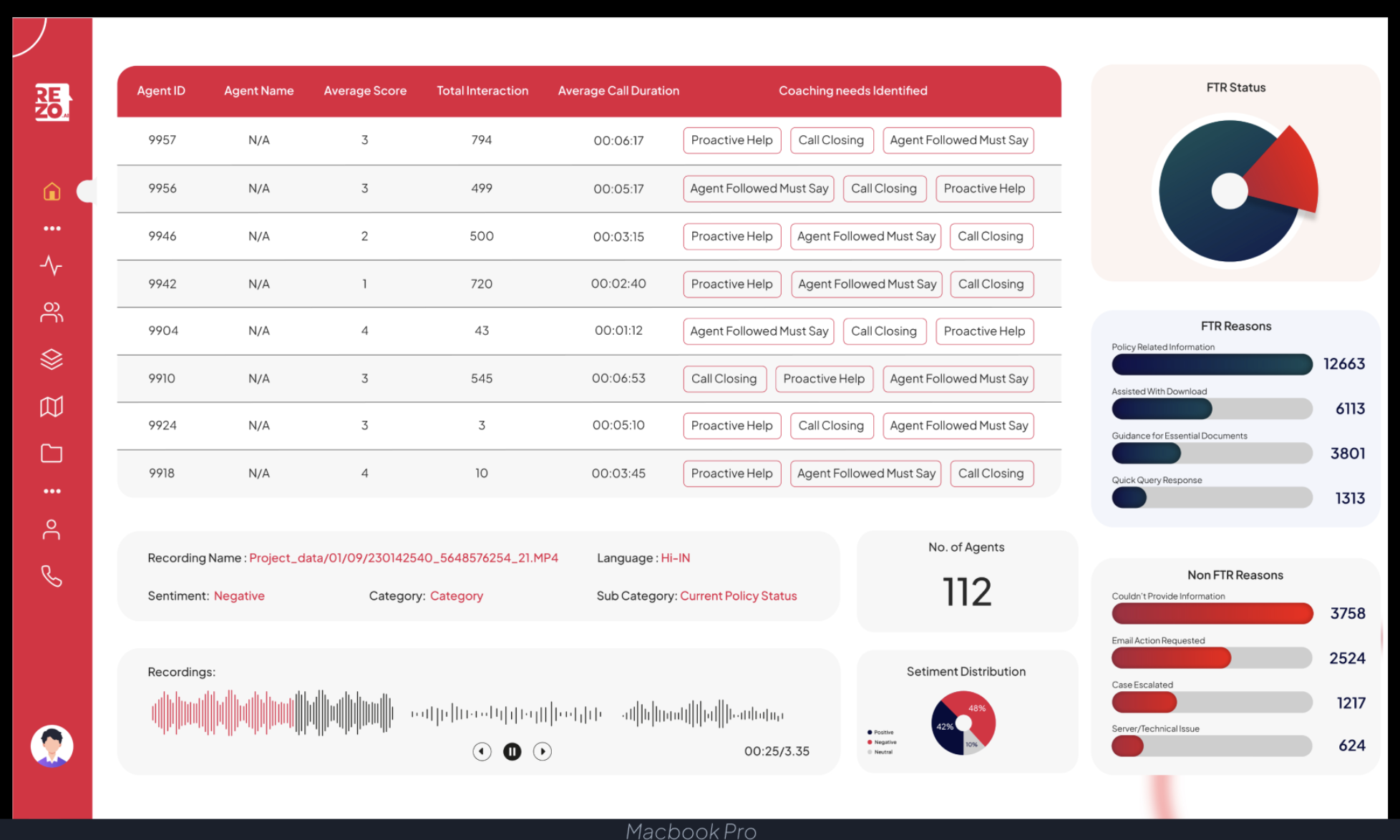 Rezo Software - Analyse AI:  Unlock Insights from Every Interaction