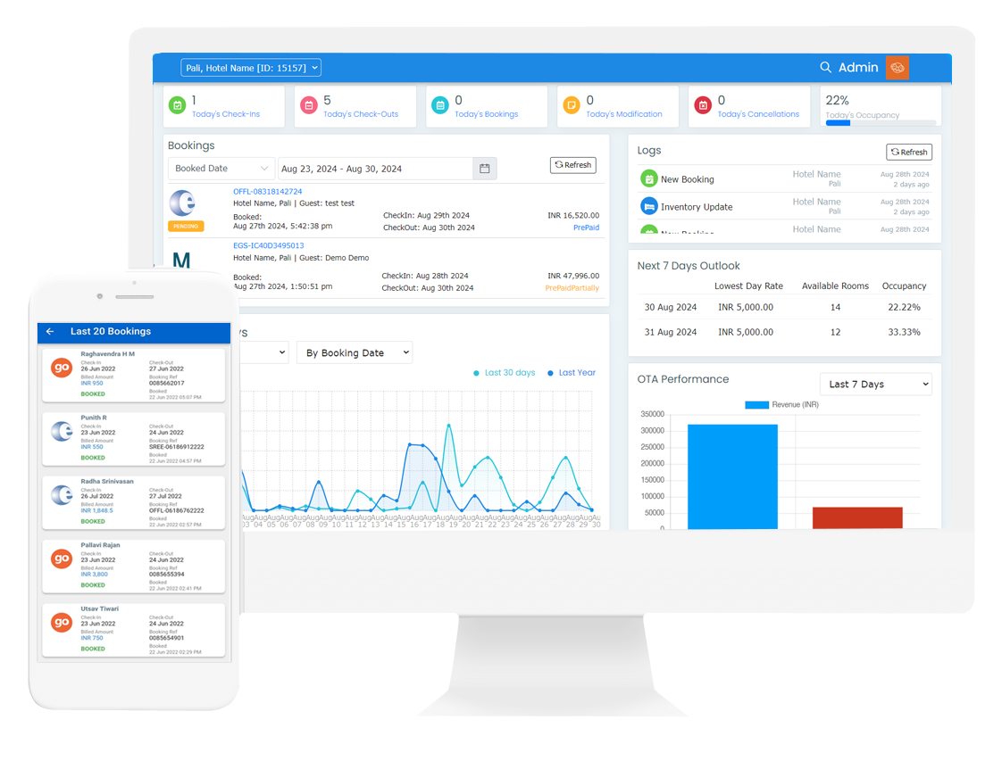eGlobe Channel Manager screenshot: Dashboard in Desktop and Mobile