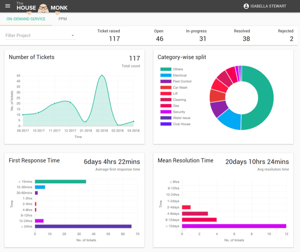 Operations & Facility Mgm-thumb