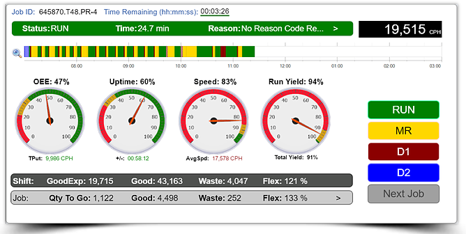 Flex screenshot: Flex track OEE status