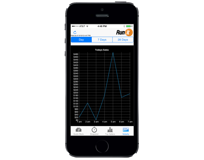 RunIt RealTime Cloud Software - View Business Results on Your Phone