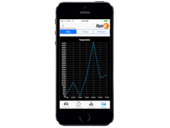 RunIt RealTime Cloud Software - View Business Results on Your Phone - thumbnail