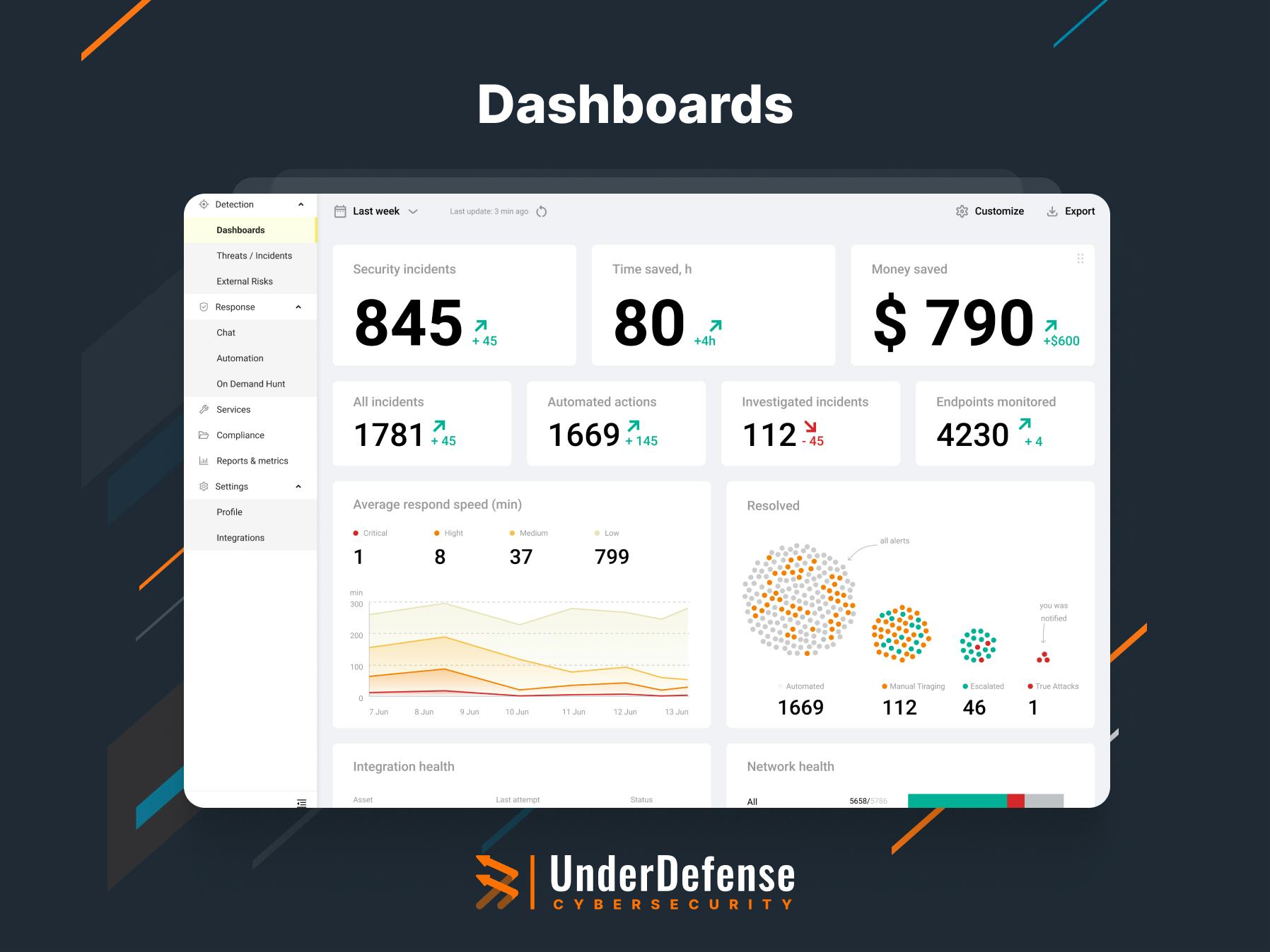 UnderDefense MAXI Logiciel - 3