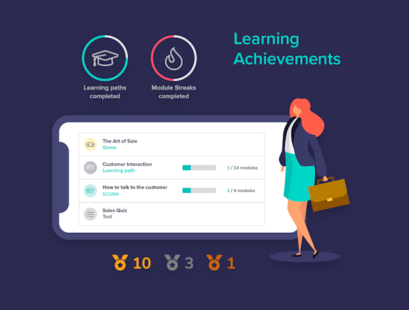 Learningbank screenshot: Our learning platform gamifies learning with achievements. Content is available on all devices focusing on giving the best experience anytime and anywhere it is needed.