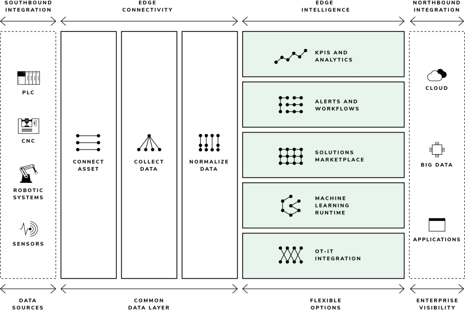 Litmus Edge Software - 1