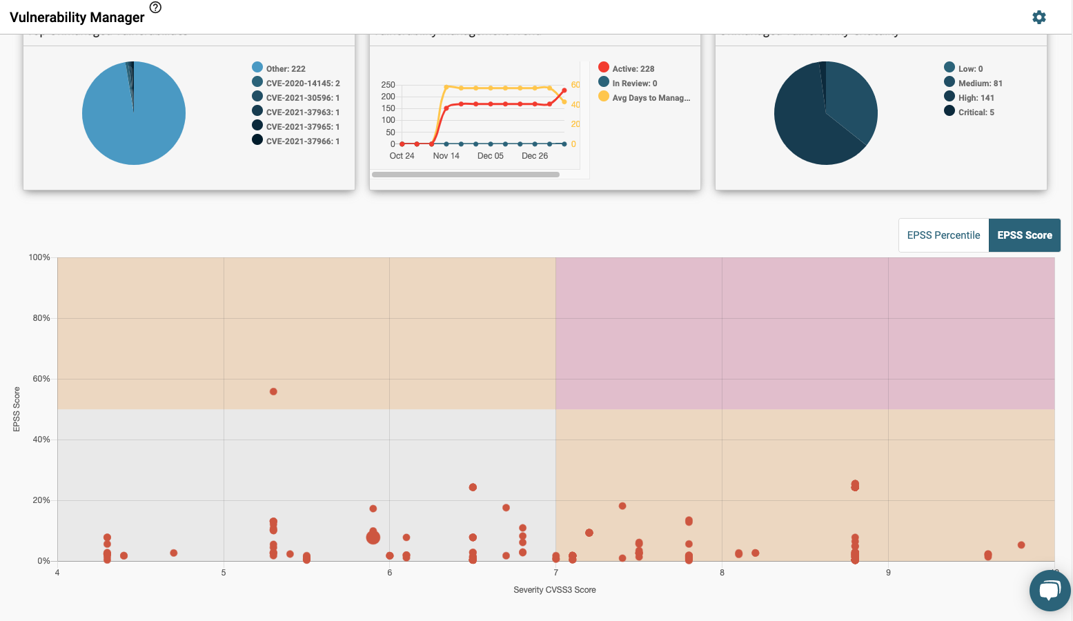FortMesa screenshot: AI powered vulnerability remediation prioritization. By using EPSS with CVSS, the user can identify not only dangerous vulnerabilities, but also the probability that the vulnerability will be exploited. Prioritize workflows