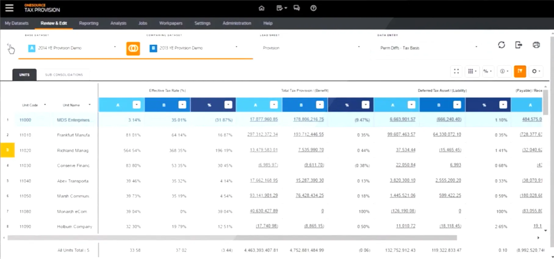 ONESOURCE Tax Provision Cost & Reviews - Capterra Australia 2026