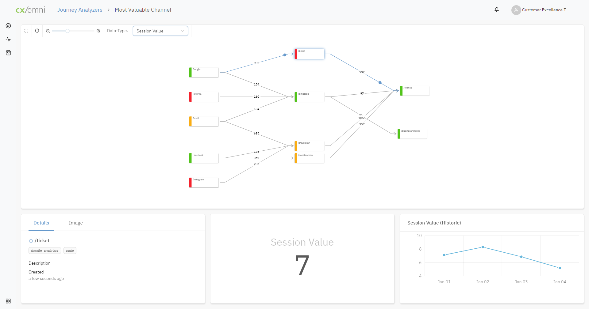 cxomni CXM cloud Software - cx/omni CXM cloud customer journey analytics process mining