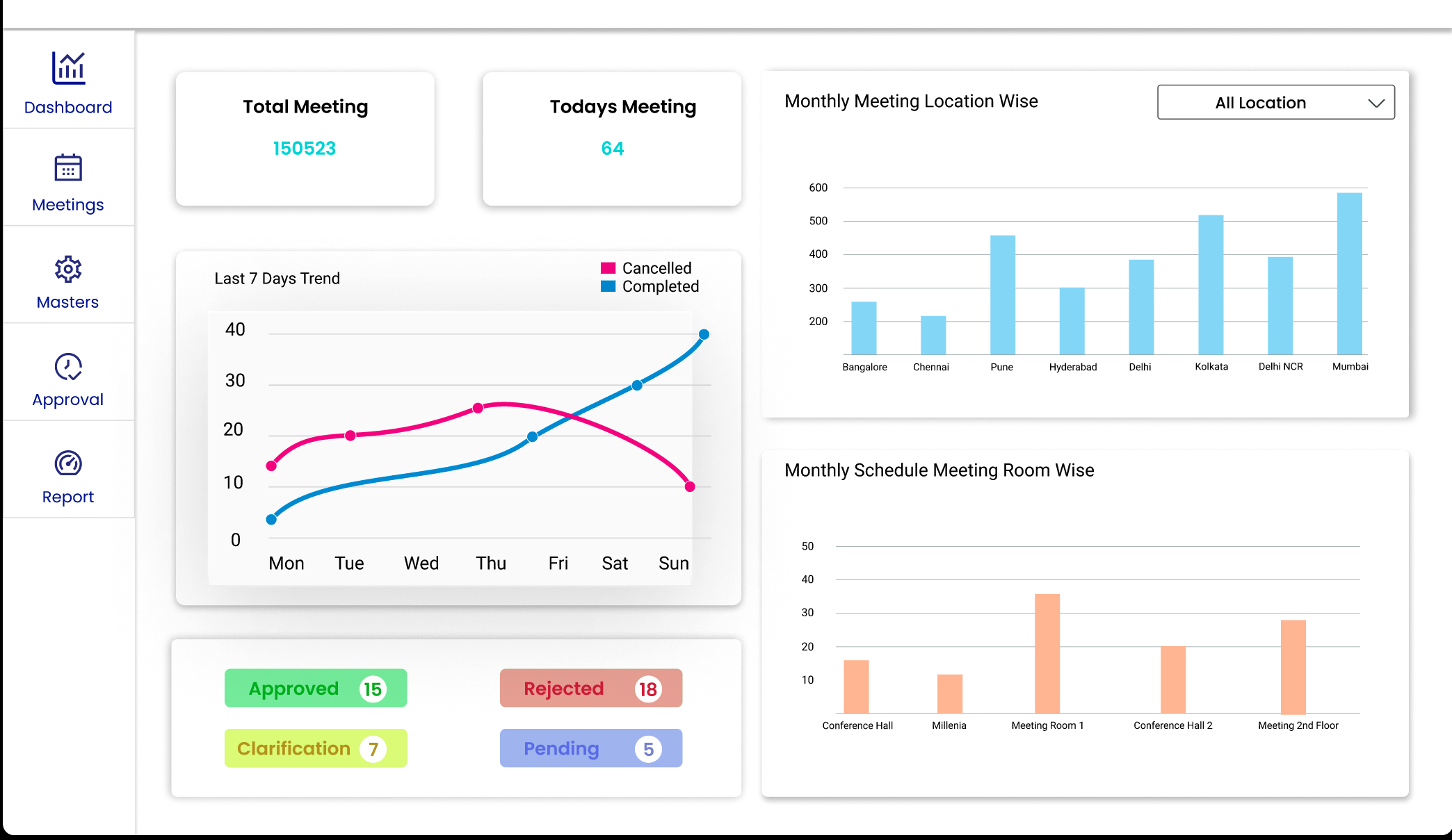 Meeting Room Management System Software - Room Booking Data - Software Interface