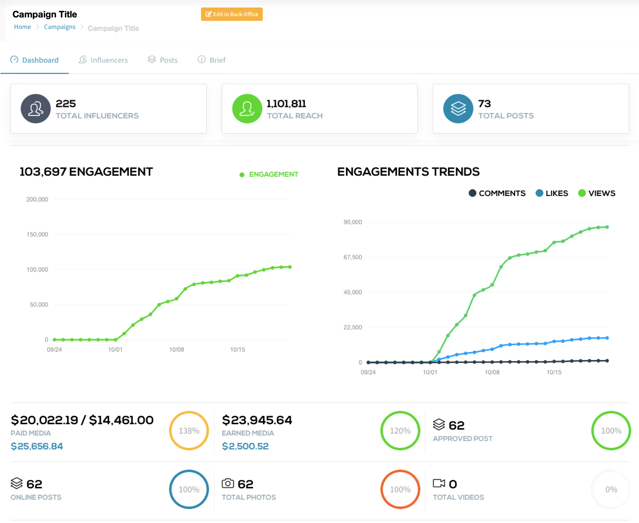 Narrators Software - Narrators dashboard