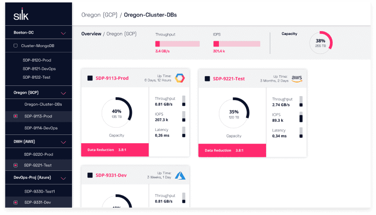 Silk Cloud Data Platform Software - Silk Cloud Data Platform dashboard