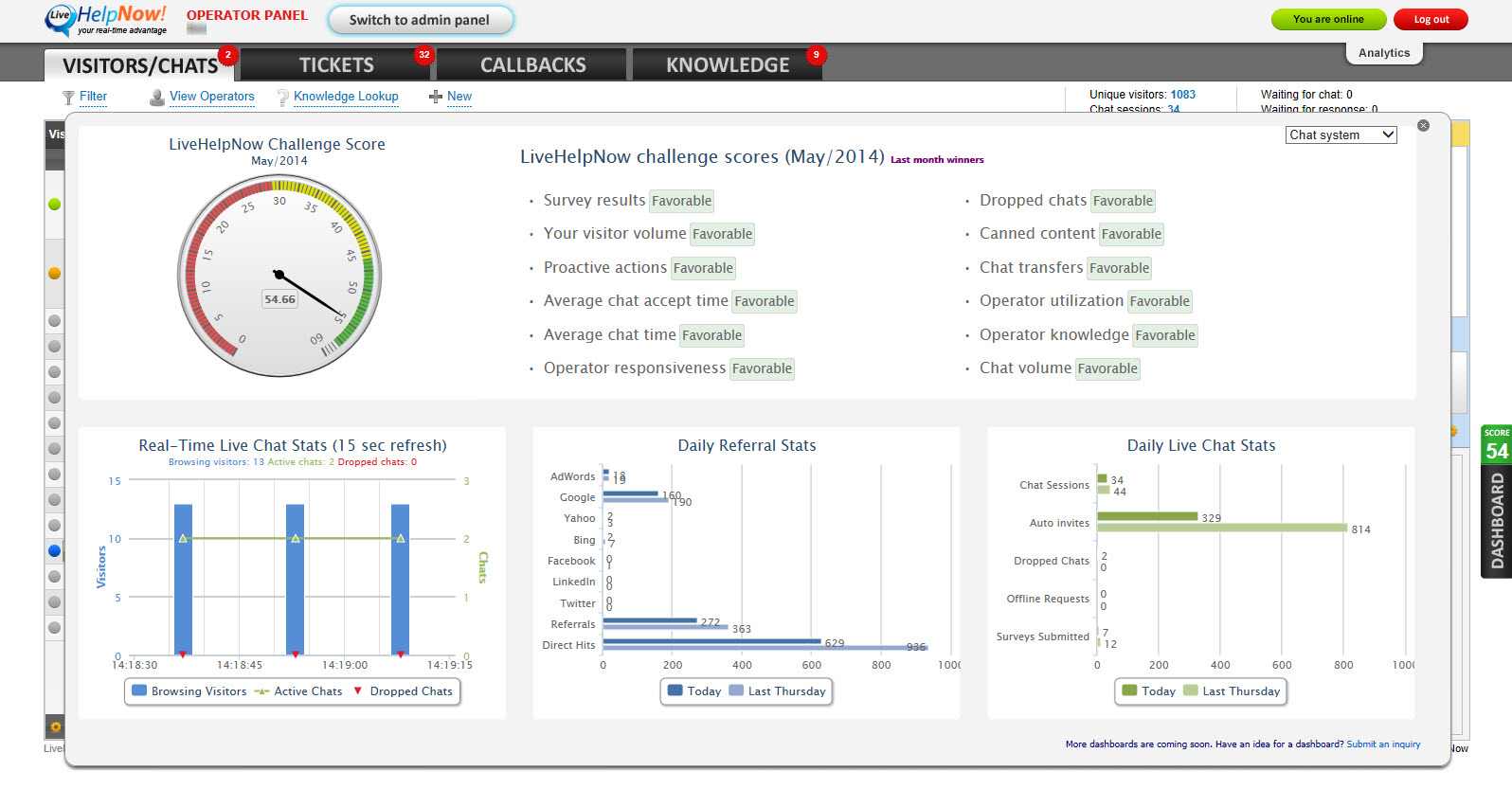 LiveHelpNow challenge score screenshot