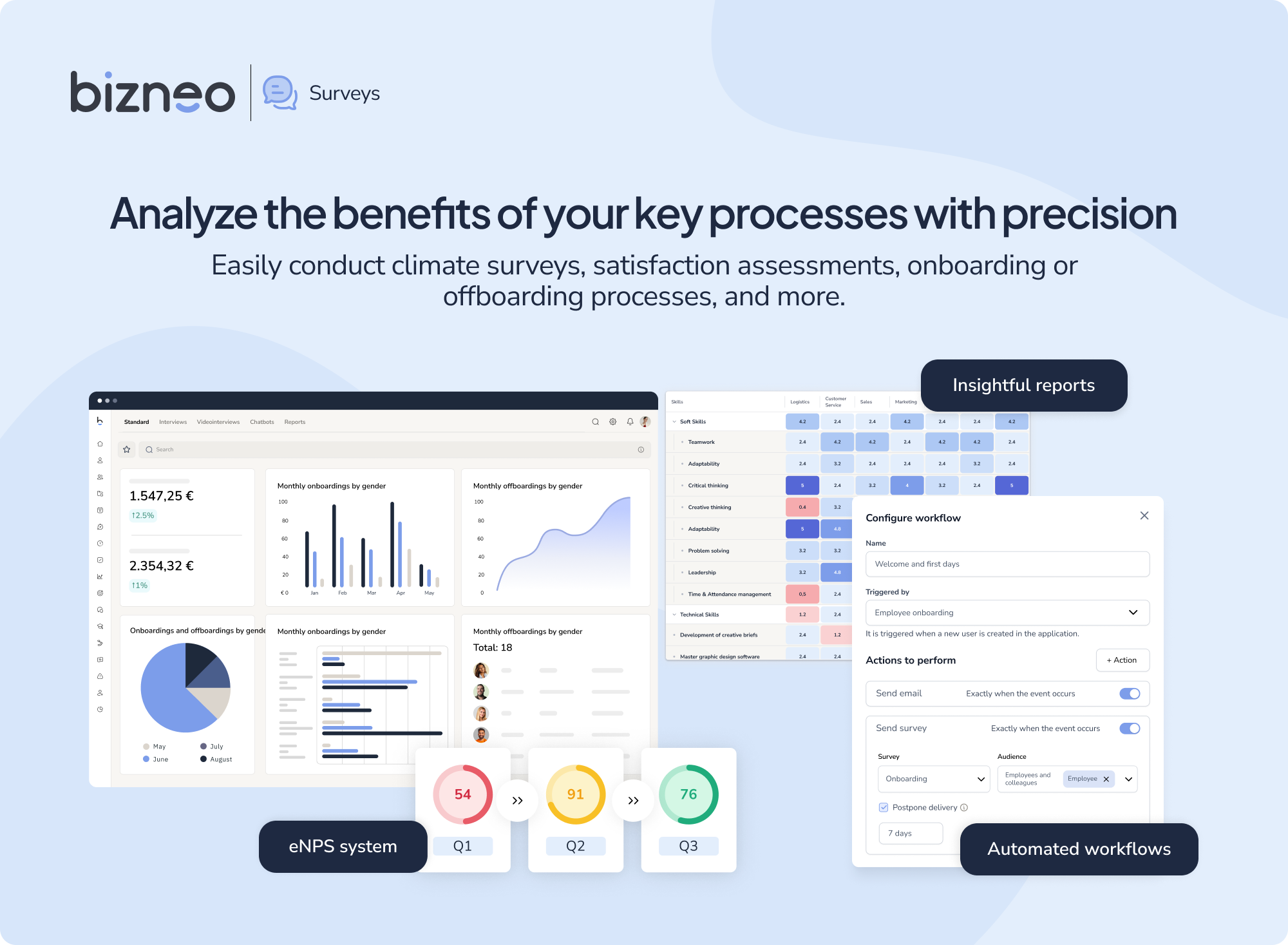 Bizneo HR Software - Bizneo HR Surveys & Reports