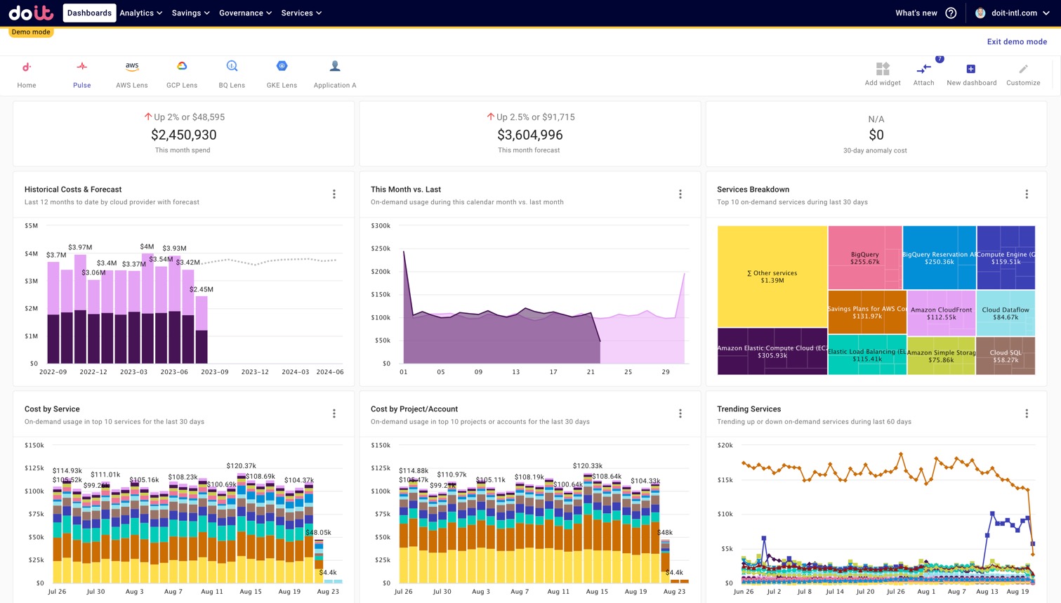 DoiT screenshot: DoiT Dashboard