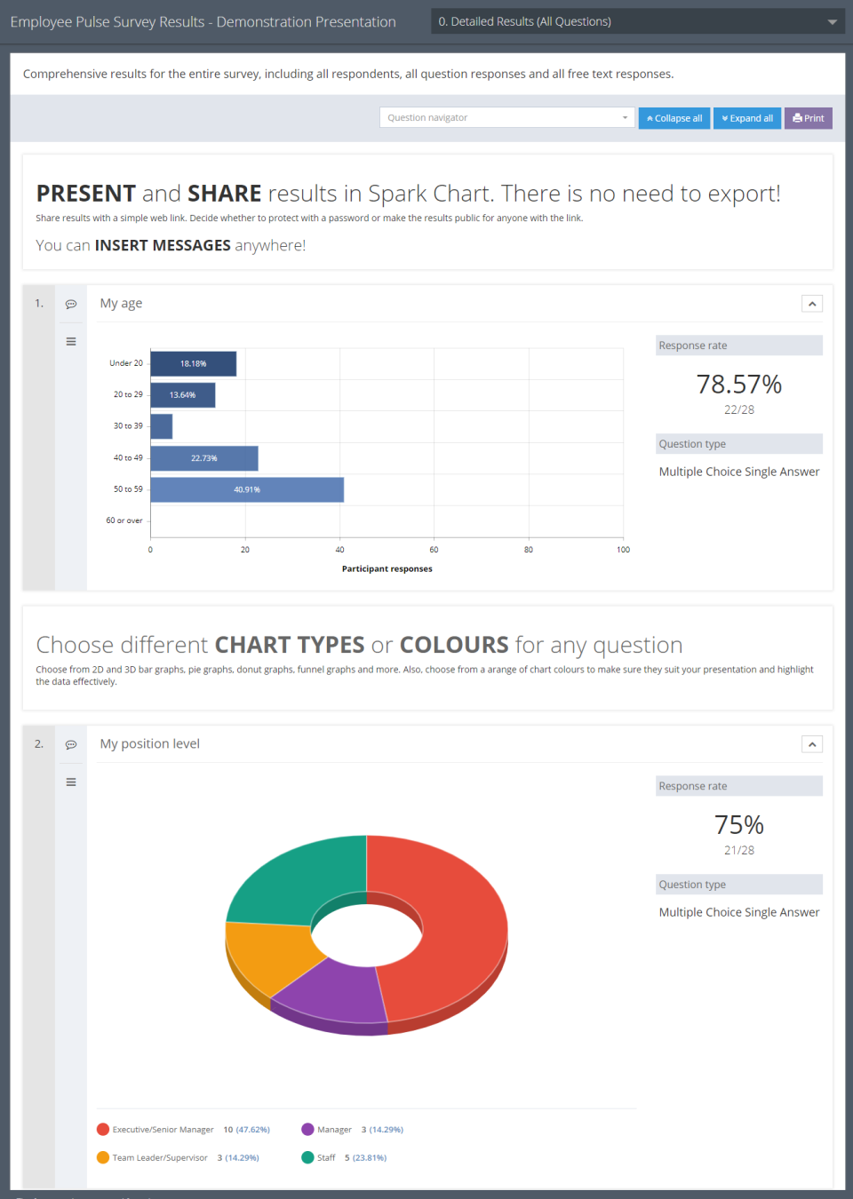Spark Chart Software - Users are able to create and share reports
