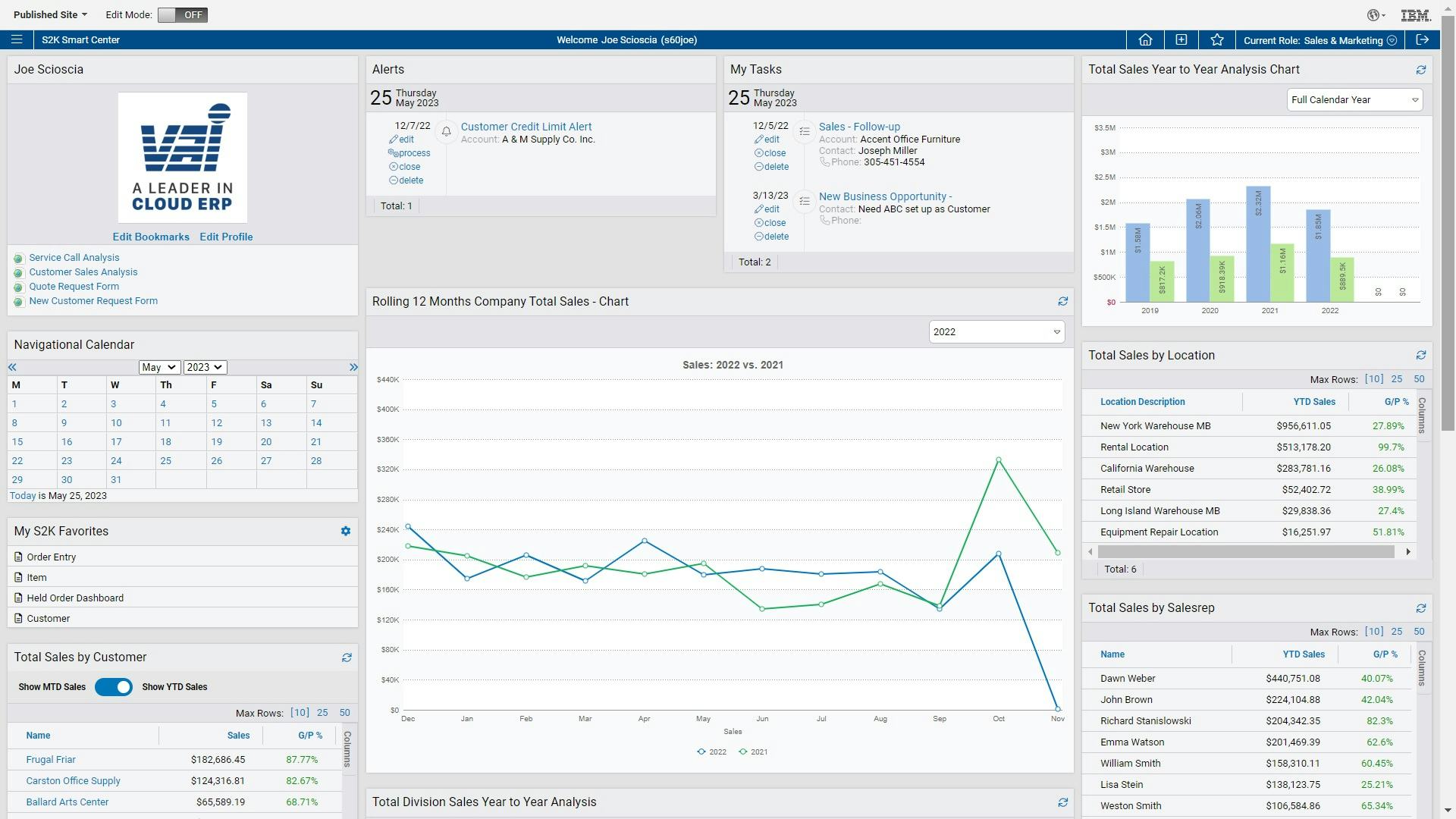 S2K Enterprise Software - NEW 63 SMART CENTER