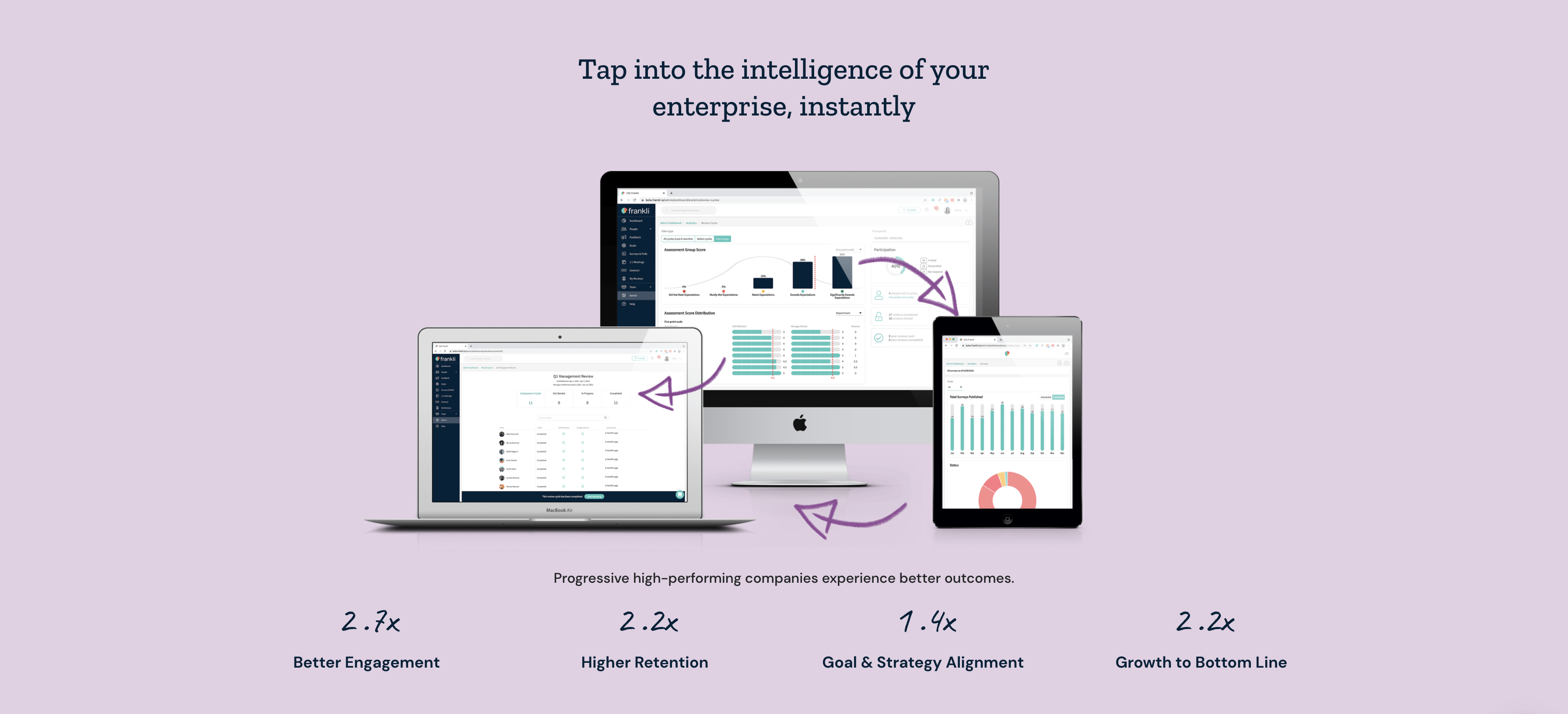 Tap into the intelligence of your enterprise, instantly
