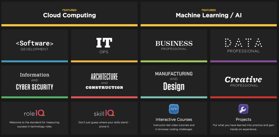 Pluralsight Skills Pricing, Features, Reviews & Alternatives | GetApp