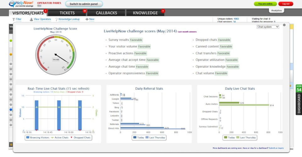LiveHelpNow Software - 3