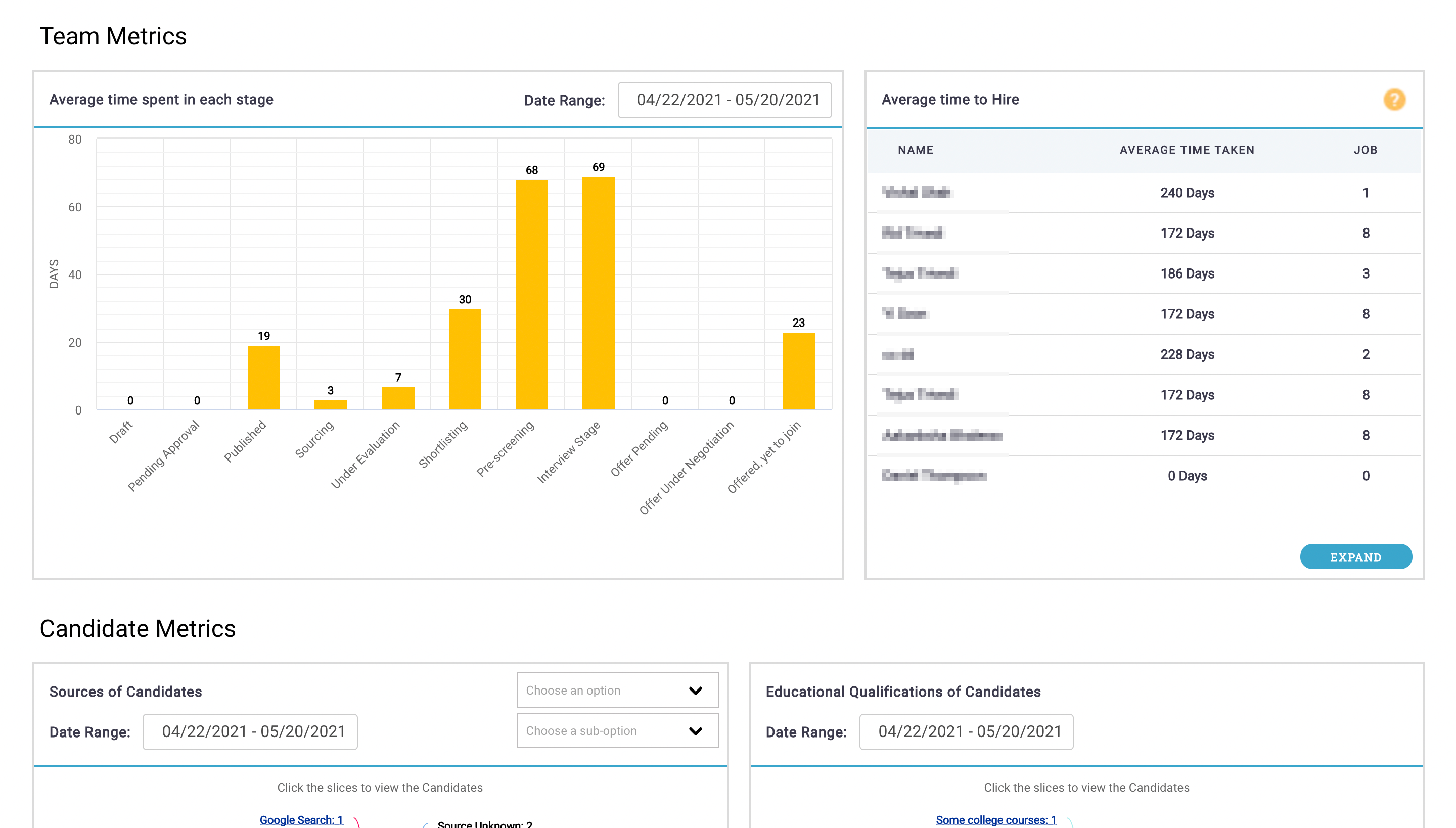 OfficeTroops screenshot: Dashboard - Team Metrics