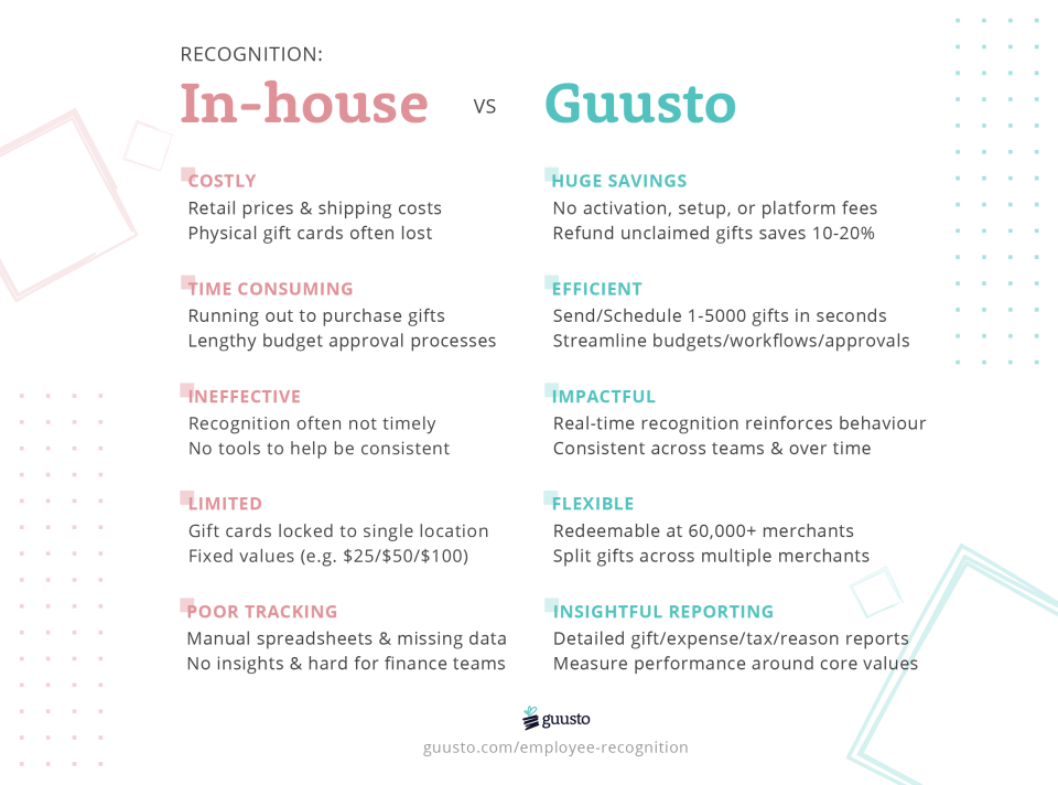 Guusto vs. In-house programs.