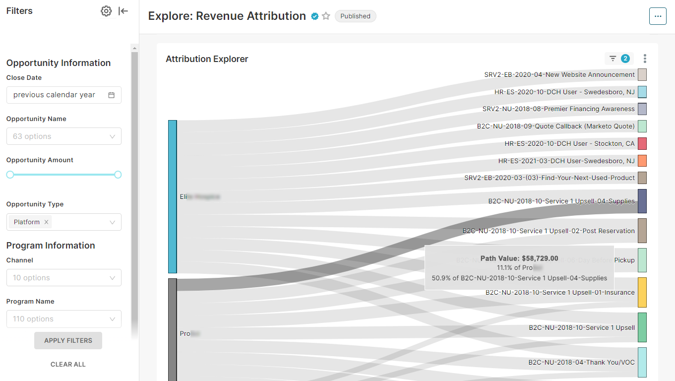 Insentric screenshot: Report on conversions, engagement, and revenue generated by specific sources, channels, or campaigns. How many leads did that webinar generate? Now you’ll know.