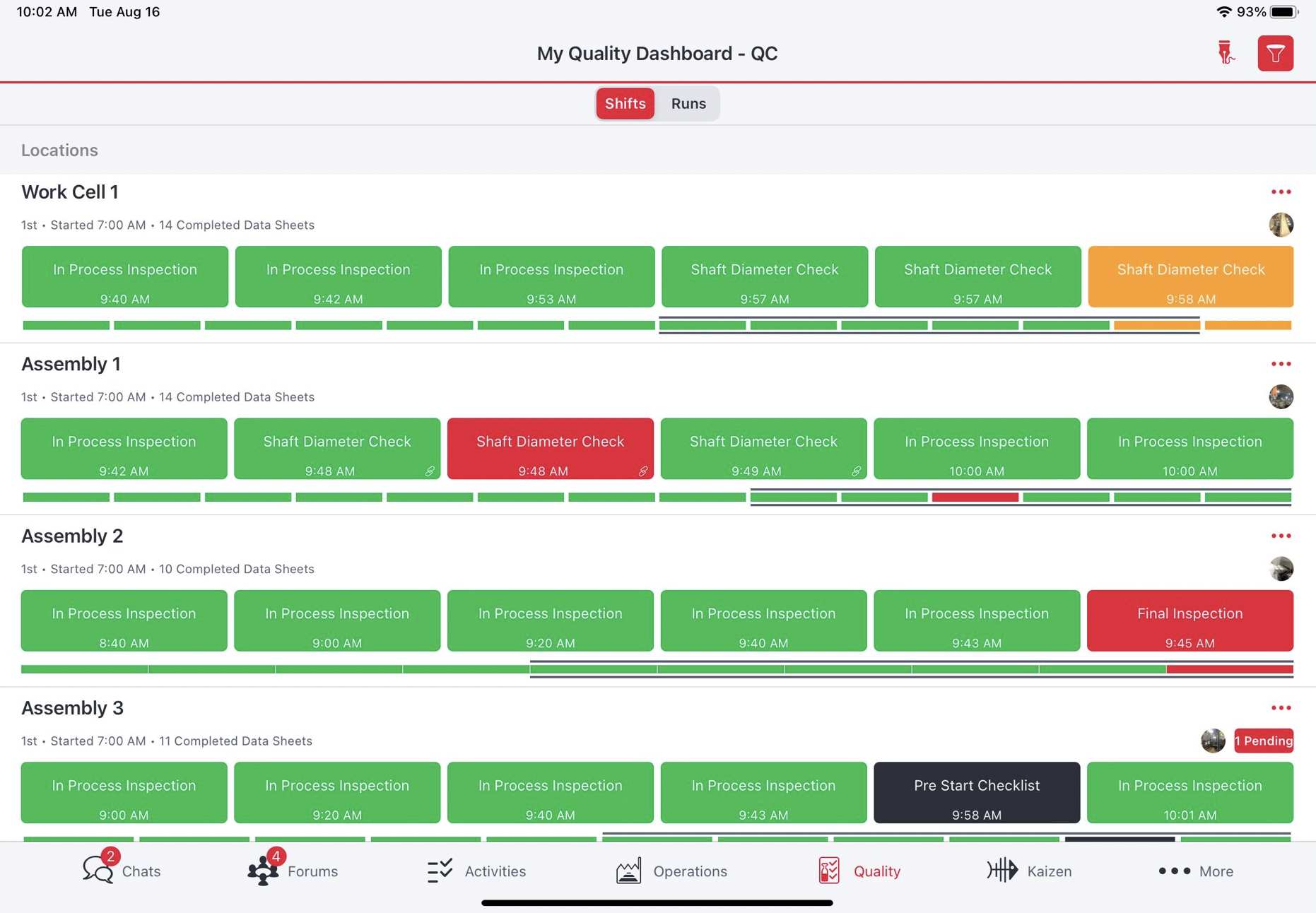 QAD Redzone Software - High level quality inspection by line dashboard showing whether a required check was completed (green), failed (red) or missed (black) with orange indicating an SPC violation. Each can be drilldown into to show the details and notes.