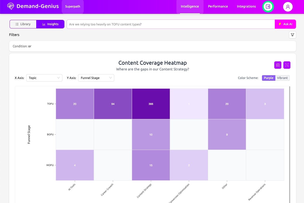 Demand-Genius Software - Demand-Genius heatmap