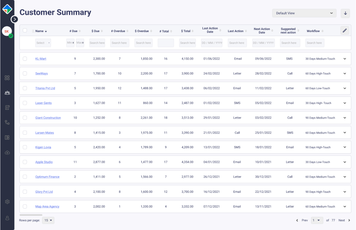 Detailed overview of the invoices and customizable option to track the followups