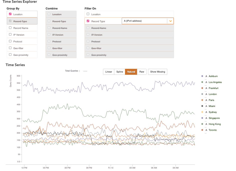 Real time data explorer allows you to analyze data through different filters