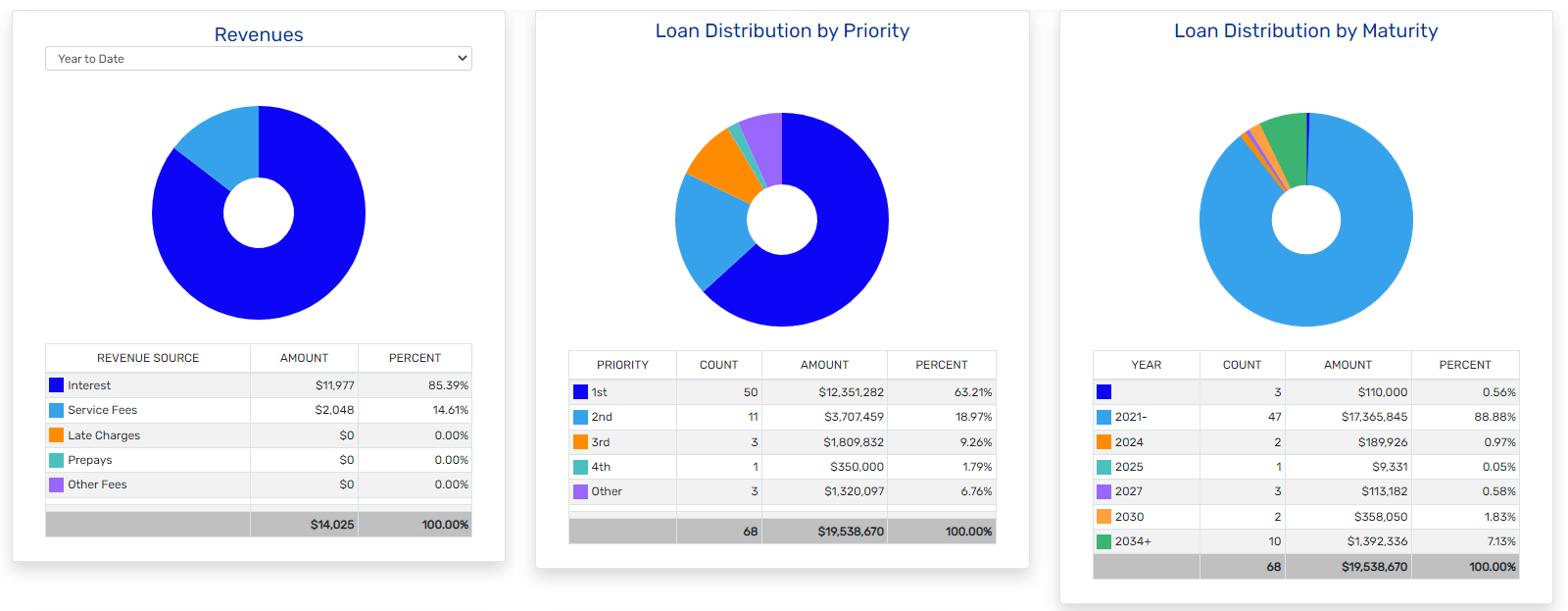 The Mortgage Office Software - Service many types of loans: Conventional, Commercial, Construction, ARMs, HELOCs, GTM, Rehab, Auto, Equipment, and more...