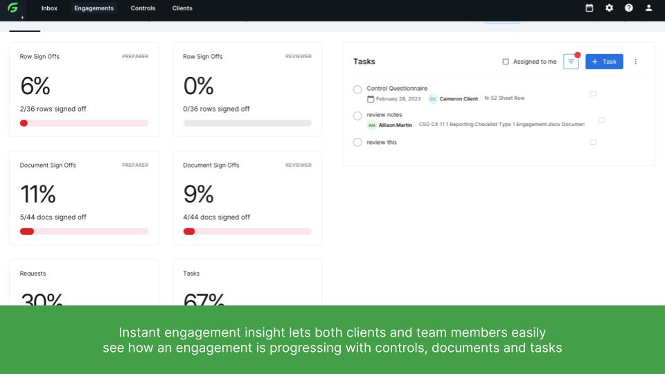 Instant engagement insight lets both clients and team members easily  see how an engagement is progressing with controls, documents and tasks