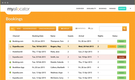 Inventory can be distributed across multiple channels and managed through a single interface