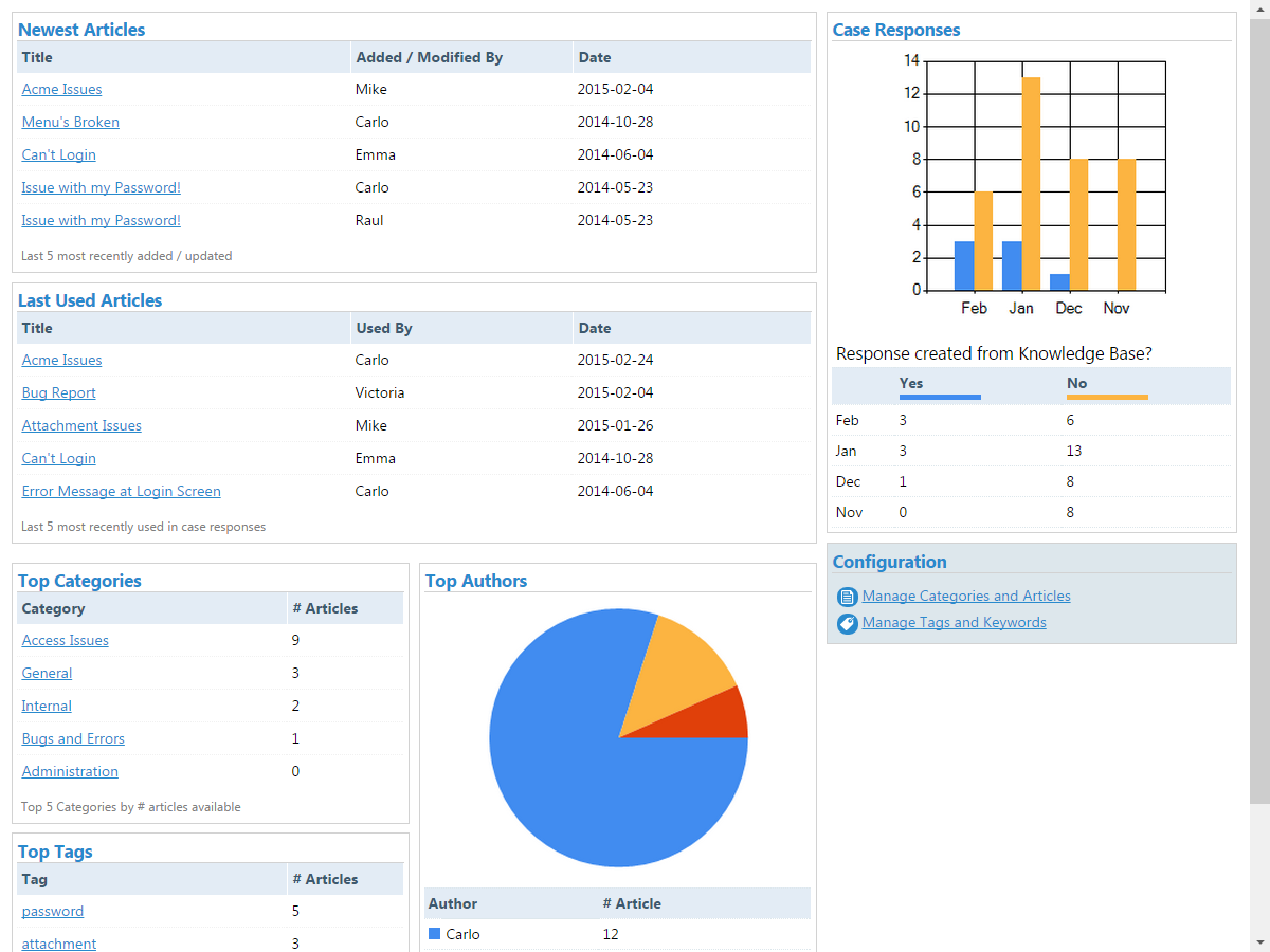 BlueCamroo Software - Support Knowledge Base v2