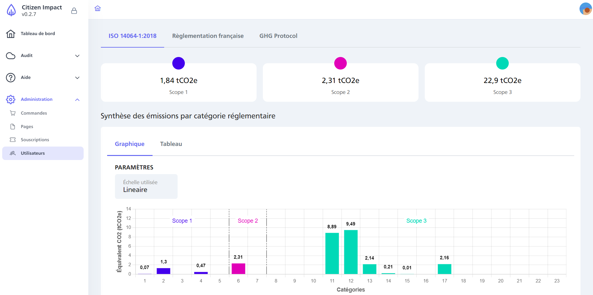 Citizen Impact Logiciel - 1