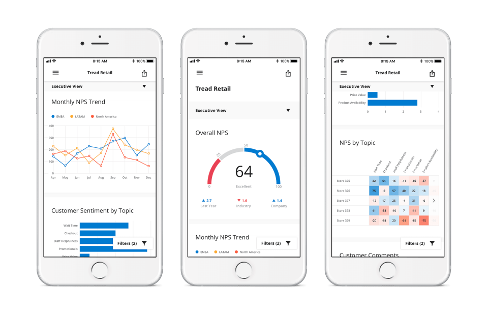 Qualtrics CustomerXM Software - 2