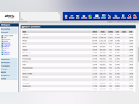AdvertServe Software - 4 - Vorschau