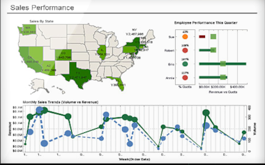 Style Report sales performance dashboard