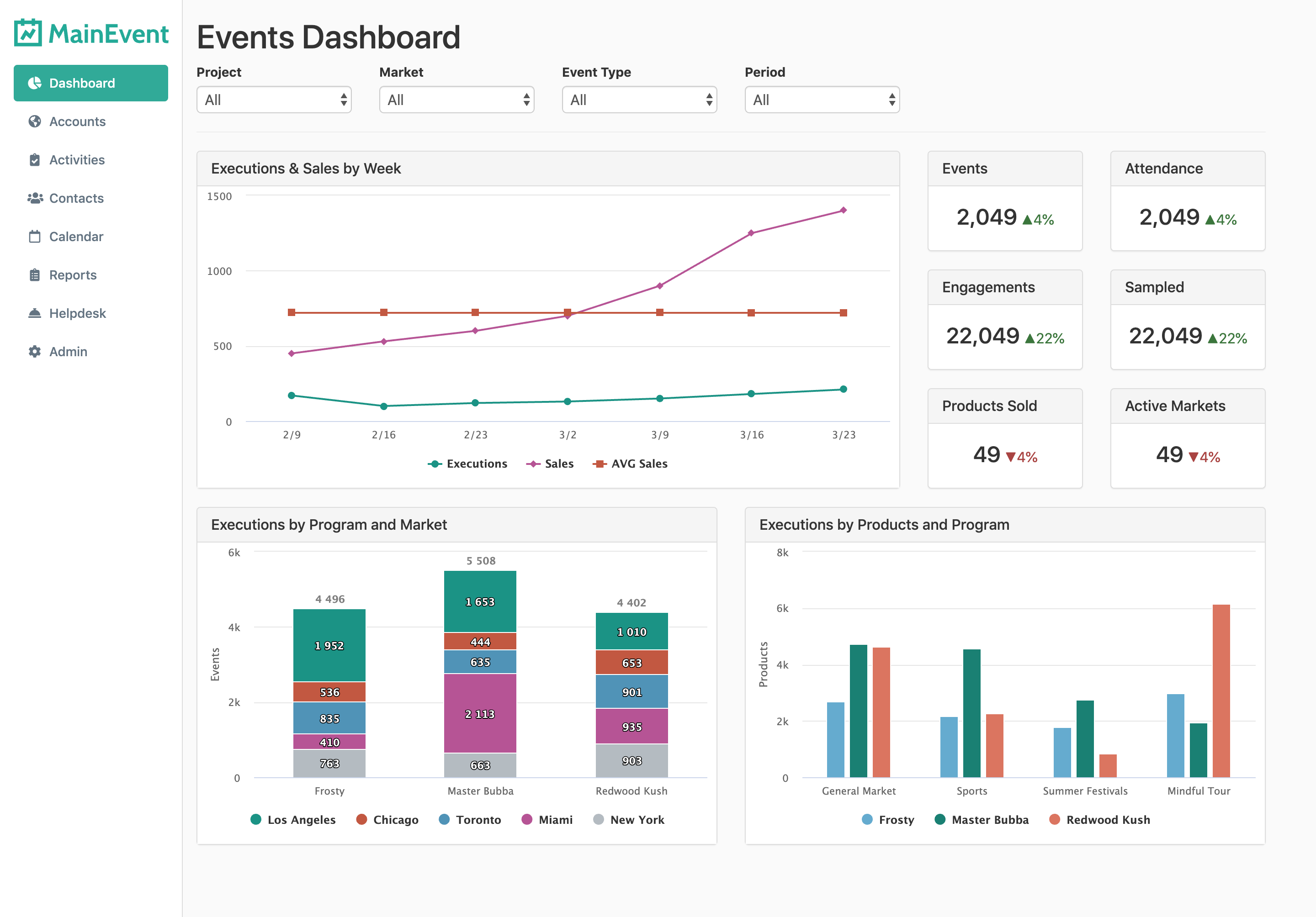 MainEvent screenshot: Dashboards: Customizable dashboards that are built using editable widgets, showcasing data through a variety of graphing tools.
